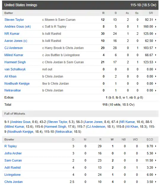 ENG vs USA Highlights, Scoreboard 1st inning