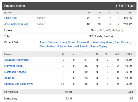 ENG vs USA Highlights, Scoreboard 2nd inning